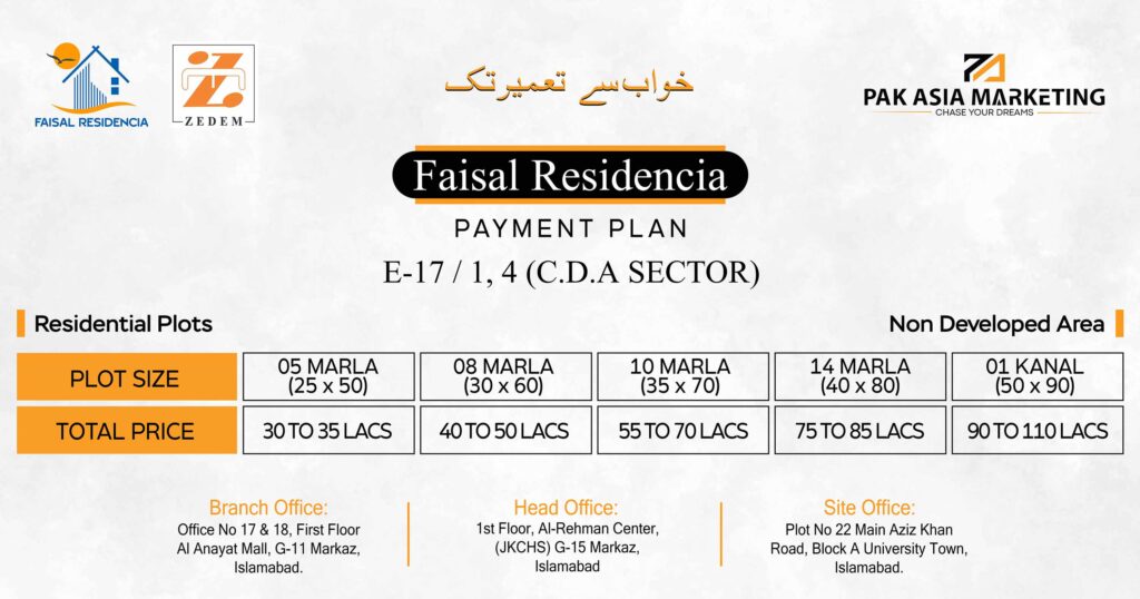 FAISAL RESIDENCIA RATELIST