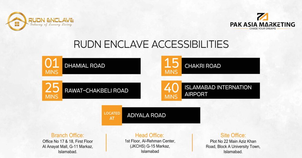 RE ACCESSIBILITIES