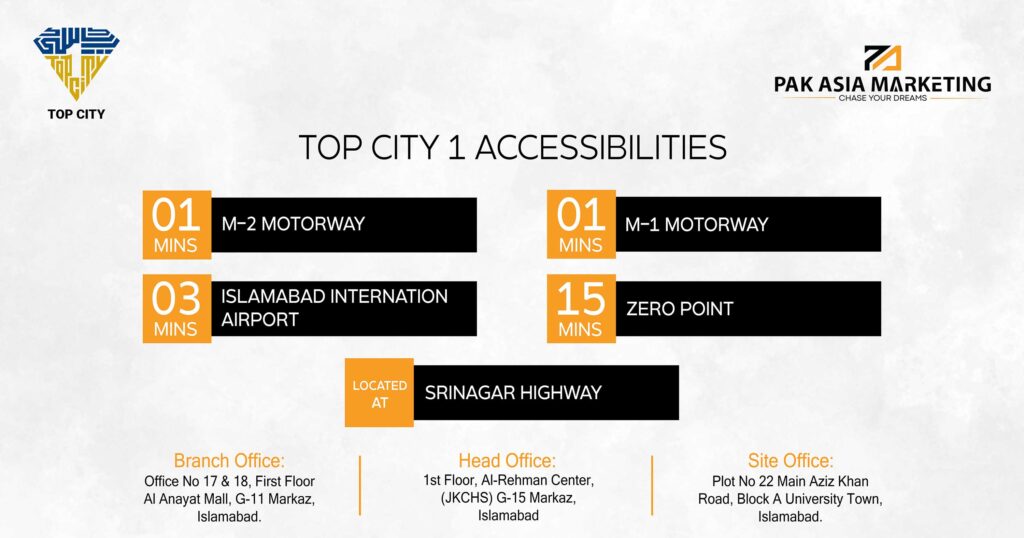 TOP CITY ACCESSIBILITIES