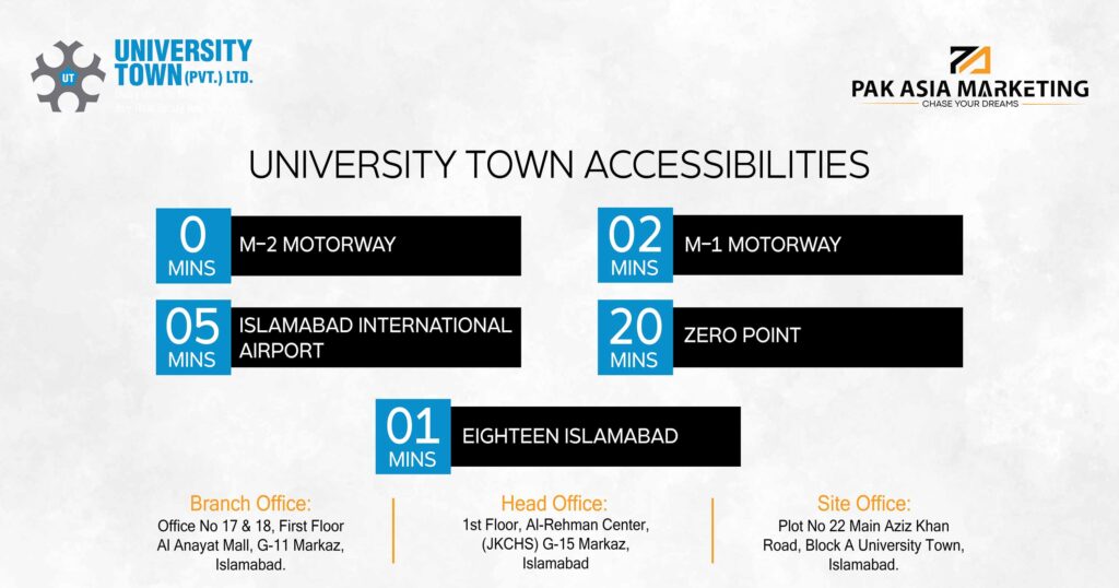 University town ACCESSIBILItiES